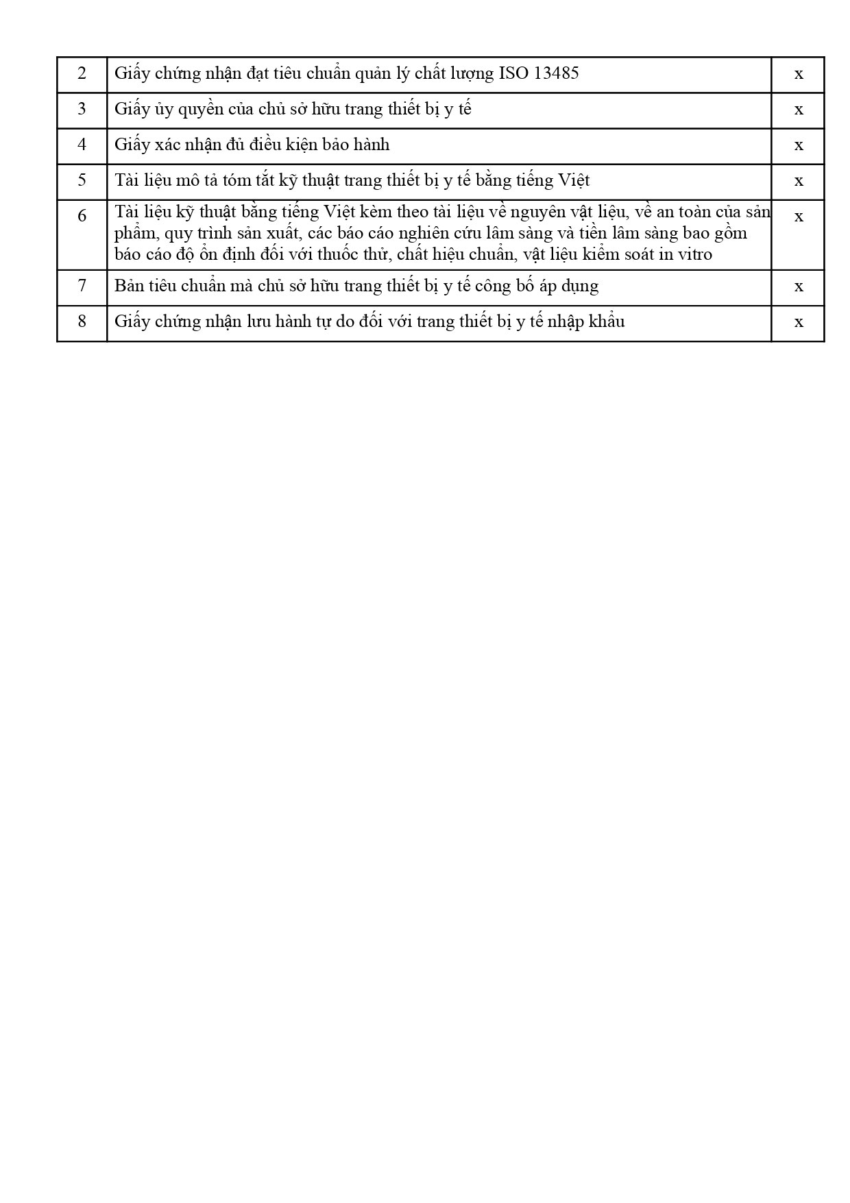 PTN_HOSO-Dexem_page-0002 Hồ sơ công bố Dexem